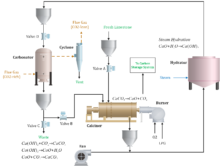 Carbon Capture Technology